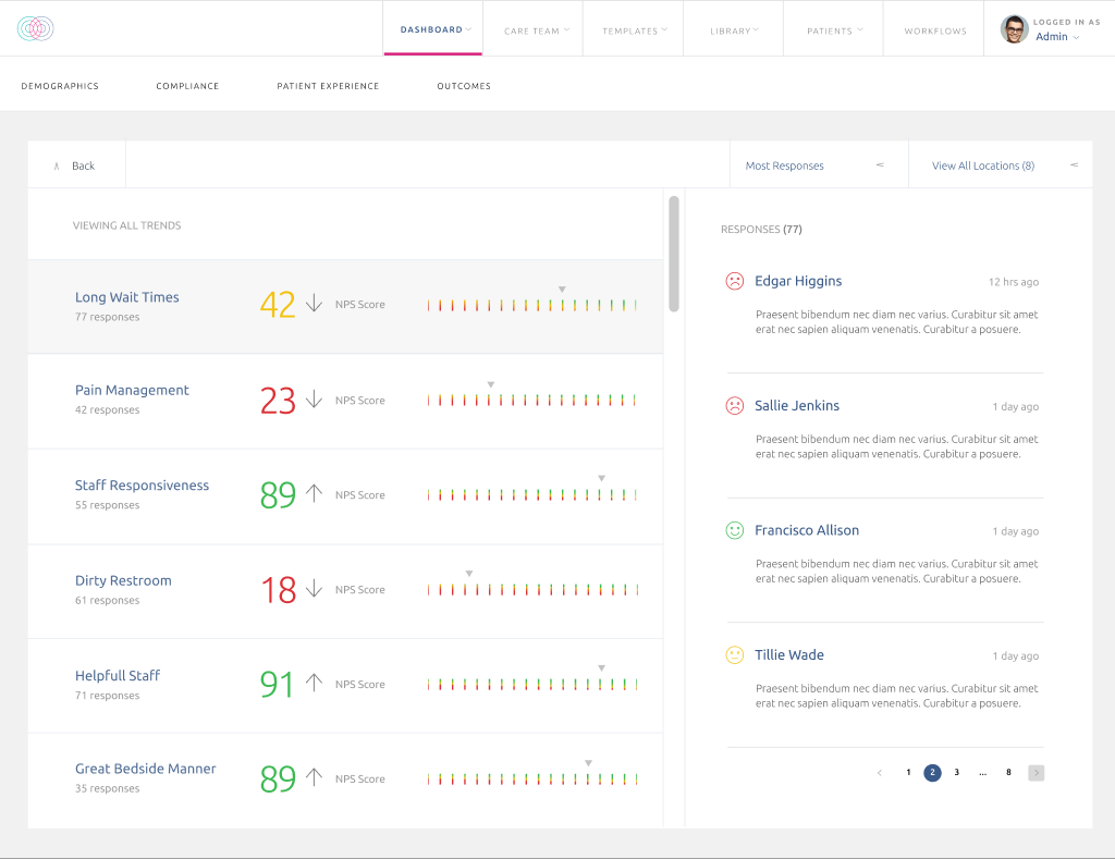 Keet Health — View All Trends