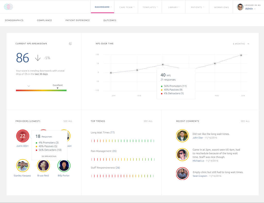 Keet Health — NPS Dashboard