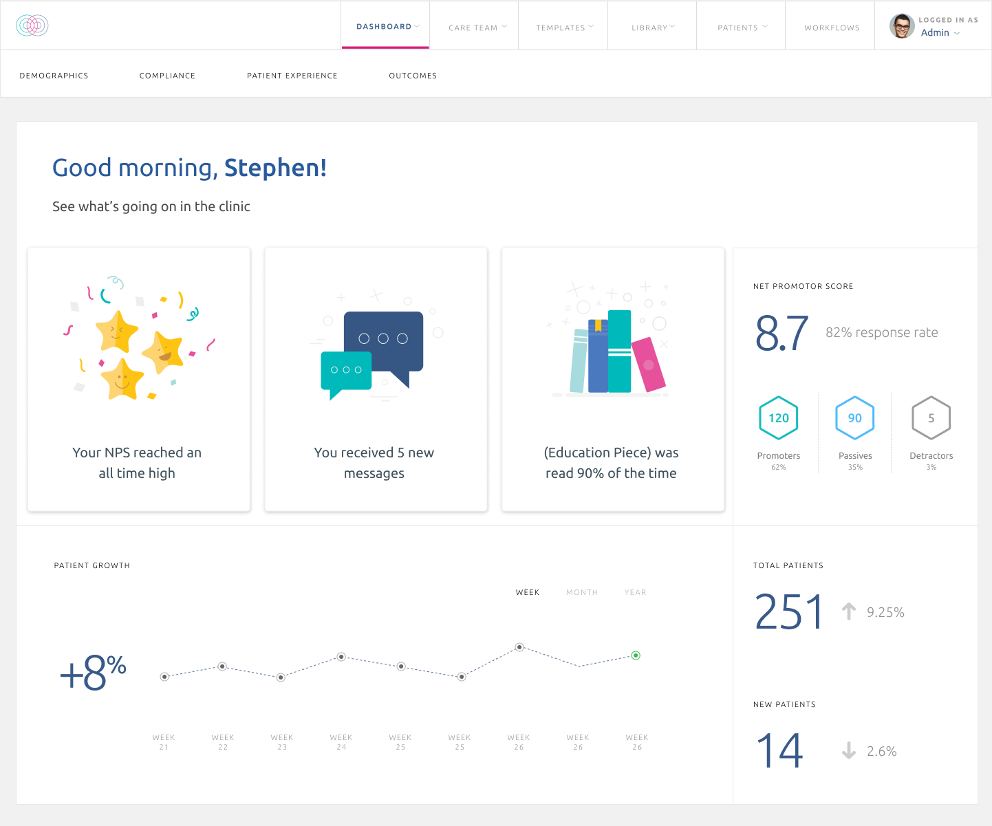 Keet Health — Overview screen